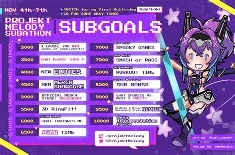 1:22:00 of her latest CB stream is wild : r/projektmelody